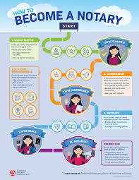 Pin By Emily Horatschki On 1st House Notary Public Business Become A Notary Notary Public