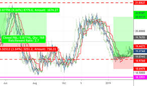 Page 3 Usdmxn Chart U S Dollar To Mexican Peso Rate