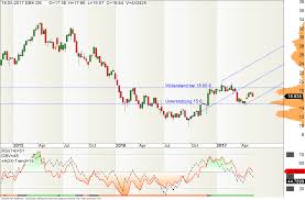 Wie fällt die ausschüttung für die aktie der deutschen bank aus? Deutsche Bank Hauptversammlung Trading Ideen De