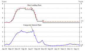 Hong Kong Monetary Authority Composite Interest Rate End