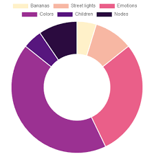 How Set Color Family To Pie Chart In Chart Js Stack Overflow