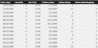 The gregorian calendar is used for dates on and after october 15, 1582 a.d. Counting Working Days In Dax Sqlbi