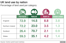 how much of your area is built on bbc news