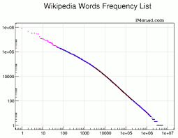 Wikipedia Word Frequency List