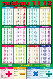 Chart Tables 12 To 20 Bedowntowndaytona Com