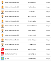 Chp Konya Milletvekilleri 2018 27 Donem Konya Listesi Internet Haber