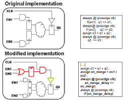 Functional coverage measure how well the design functionality have been covered by the tests during simulation. Power Analysis Of Clock Gating At Rtl