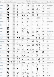 Aramaic Alphabet Aramaic Alphabet Ancient Latin Alphabet Alphabet Symbols