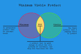 We know 437 definitions for mvp abbreviation or acronym in 8 categories. Was Ist Ein Minimum Viable Product Wissen Kompakt T2informatik
