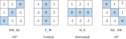 Sobel operators in digital image processing.what is sobel operators? Adaptive Edge Detection Technique Implemented On Fpga Springerlink