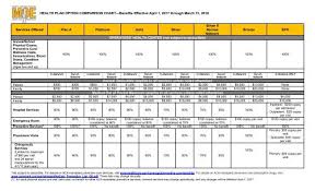 2017 2018 moe plan comparison chart