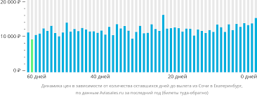 Почему