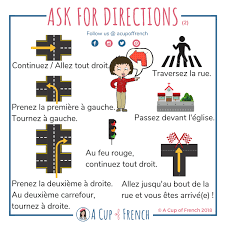 With These Two Infographics Youll Learn Useful Sentences That You Can Use To Ask For Dir Learn French Education Quotes Inspirational Italian Language Learning