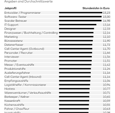 Dort wurde eine gehaltserhöhung mit wirksamkeit zum 1.01.18 bereits vereinbart. Studentenjobs Gehalt Regeln Und Stellen Fur Werkstudenten Co Welt