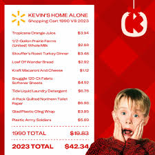 How Much Kevin's Home Alone Shopping Cart Costs Today