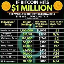 Now, i want to be clear about something before you attempt to have me institutionalized. If Bitcoin Hit 1 Million Steemit