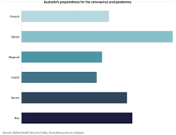 Kaiser permanente offers healthcare options for individuals living or working in a handful of states. Australia S Healthcare System Well Prepared For The Coronavirus