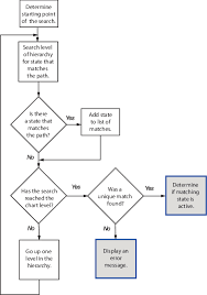 Check State Activity By Using The In Operator Matlab