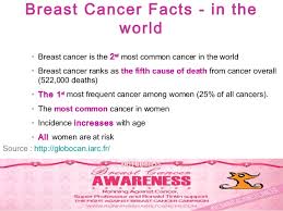 It can be comforting to feel connected and supported during the journey. Breast Cancer Awareness Month 2019 In October Fight Against Breast