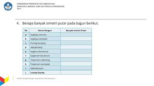 Diagonal persegi panjang berpotongan tegak lurus. C Pengembangan Dan Pelaksanaan Kurikulum Di Sekolah Dasar Ppt Download