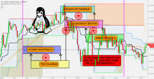 Usdcad Forex Overlapping Times Pst Ca Visual Chart