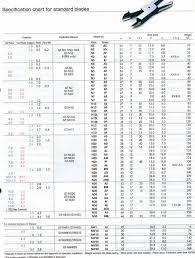 Soldering Anti Static Thermometers Philippines 2013