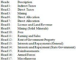 Public Sector Accounting The Nigerian Experience