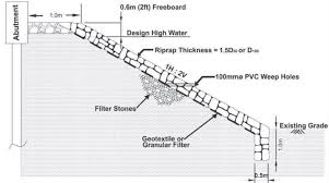 The process of designing a fence entails more than just looking at fence design examples , figuring out how big it will be and what it will be made of. Cfqzcg8nghjncm