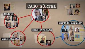 Resultado de imagen de caso gurtel