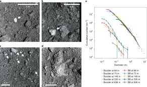 Collisional History Of Ryugu S Parent Body From Bright Surface Boulders Nature Astronomy