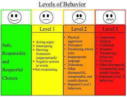 Odd Behavior Charts Bedowntowndaytona Com