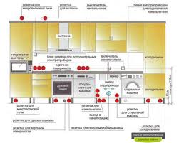 Dieser artikel klärt daher über die höhe und position von steckdosen, schaltern und anderen elektrischen anschlüssen ist in der. Die Richtige Anordnung Der Schalter Die Hohe Der Steckdosen Vom Boden Aus Was Sie Wissen Und Berucksichtigen Mussen