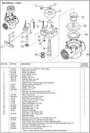 Winter weather is tough enough. Toro 250 260 Series Control Valves Parts Sprinkler Supply Store