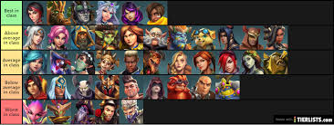 Paladins is an online fantasy based shooter game released in 2016. Paladins Champion Tier List V3 Tier List Tierlists Com