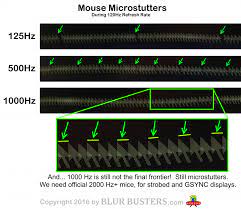 Maybe you would like to learn more about one of these? Are Cougar Mice Legit 2000hz Polling Rate Blur Busters Forums