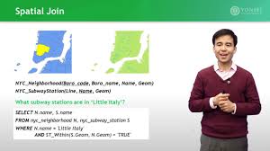 Spatial Database Management System Sdbms Spatial Data Science And Applications Youtube