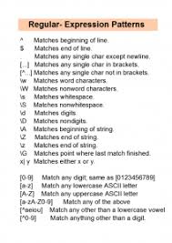 Python Regular Expression Chart Regular Expression Expressions Python