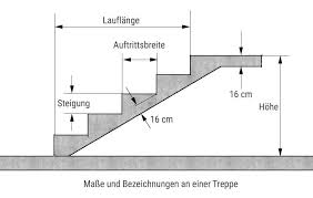 Treppe Fur Den Garten Selbst Einschalen Und Betonieren Bauredakteur De In 2020 Treppe Selber Bauen Treppe Gartentreppe