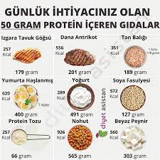 gunluk kalori ihtiyaci hesaplama saglikli gidalar diyet ipuclari gida