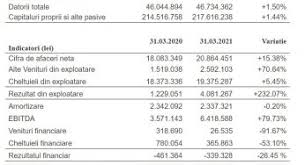 Check spelling or type a new query. Cifra Afaceri Financial Intelligence