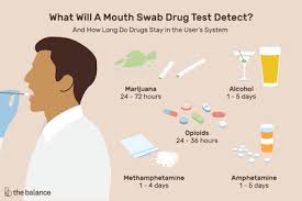 75 Veracious Passyourdrugtest Chart