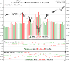 Historical Data Nasdaq Composite Indexs