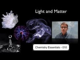Light And Matter Science Unit Studies Basic Physics Science Units