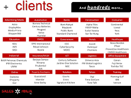 Since its inception, swasta setia holdings sdn bhd has steadily created a name for itself as the foremost authority in the construction industry. How To Sell In Tough Times Ppt Download