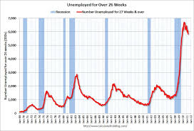 Unemployment During The Great Depression Has Been Overstated