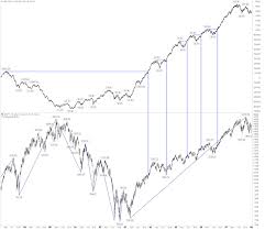 what the new high in the advance decline line means for