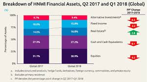 Global HNWI wealth crosses $70 tn - Banking Frontiers