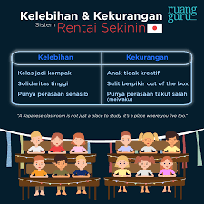 Coba 10 cara belajar untuk ulangan besok ini. Bagaimana Sistem Pendidikan Indonesia Dibanding Negara Lain