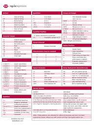 Cheat Sheet Of Regular Expressions Regular Expression Web Programming Cheat Sheets