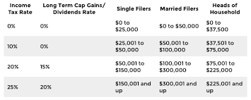 trump tax plan rates trade setups that work